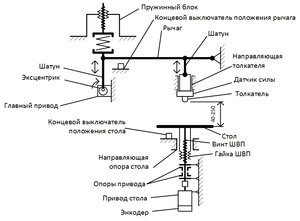 Кинематическая схема.jpg (2138 просмотров) <a class='original' href='./download/file.php?id=26140&mode=view' target=_blank>Загрузить оригинал (181.14 КБ)</a>