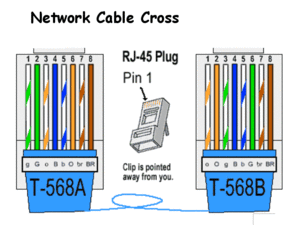 Network cross cable pin out.gif (2880 просмотров) <a class='original' href='./download/file.php?id=26227&mode=view' target=_blank>Загрузить оригинал (77.98 КБ)</a>