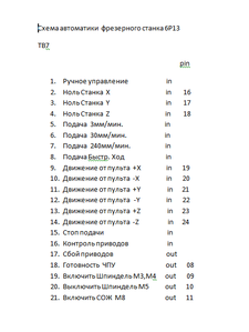 Вот что нужно подключить к LinuxCNC (10911 просмотров) <a class='original' href='./download/file.php?id=26530&mode=view' target=_blank>Загрузить оригинал (14.16 КБ)</a>