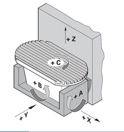 Axes-250.jpg