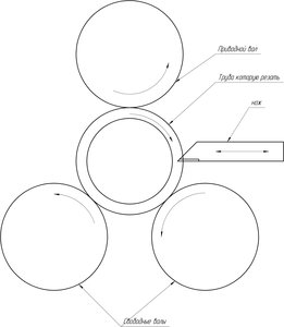 Безцентровая резка.jpg (10681 просмотр) <a class='original' href='./download/file.php?id=28010&mode=view' target=_blank>Загрузить оригинал (390.36 КБ)</a>