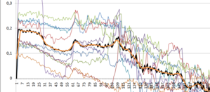 ditron_glass_scale_10_runs.png (8400 просмотров) <a class='original' href='./download/file.php?id=28516&mode=view' target=_blank>Загрузить оригинал (248.95 КБ)</a>