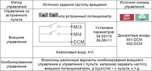 метод управления.jpg (3103 просмотра) <a class='original' href='./download/file.php?id=29063&mode=view' target=_blank>Загрузить оригинал (128.11 КБ)</a>