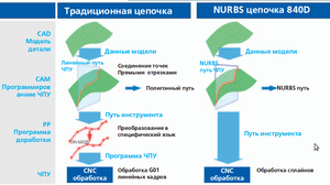 Описание концепции задания 3д, УП в сплайнах и сравнение ее с классической технологией (4272 просмотра) <a class='original' href='./download/file.php?id=29537&mode=view' target=_blank>Загрузить оригинал (134.47 КБ)</a>