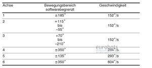 Данные (6593 просмотра) <a class='original' href='./download/file.php?id=29595&mode=view' target=_blank>Загрузить оригинал (44.89 КБ)</a>
