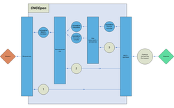 CNCOpen.png (4800 просмотров) <a class='original' href='./download/file.php?id=2971&mode=view' target=_blank>Загрузить оригинал (54.17 КБ)</a>