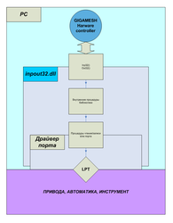 LPT.png (4800 просмотров) <a class='original' href='./download/file.php?id=2973&mode=view' target=_blank>Загрузить оригинал (36.52 КБ)</a>