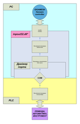 LPTBridge.png (4802 просмотра) <a class='original' href='./download/file.php?id=2974&mode=view' target=_blank>Загрузить оригинал (44.53 КБ)</a>