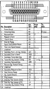 RS232-pinout.gif (1709 просмотров) <a class='original' href='./download/file.php?id=30053&mode=view' target=_blank>Загрузить оригинал (44.94 КБ)</a>