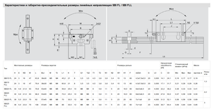 характеристики линейного подшипника.png (5141 просмотр) <a class='original' href='./download/file.php?id=3050&mode=view' target=_blank>Загрузить оригинал (127.85 КБ)</a>