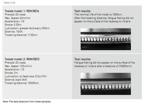 Hiwin.JPG (5140 просмотров) <a class='original' href='./download/file.php?id=3051&mode=view' target=_blank>Загрузить оригинал (55.96 КБ)</a>