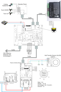 Схема соединения контроллера (31095 просмотров) <a class='original' href='./download/file.php?id=31401&mode=view' target=_blank>Загрузить оригинал (1.21 МБ)</a>