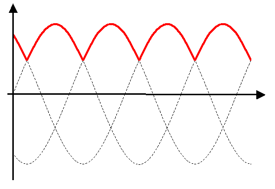 Waveform_halfwave_rectifier3.png