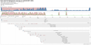 bootchart.cold.pruned.png (3370 просмотров) <a class='original' href='./download/file.php?id=3337&mode=view' target=_blank>Загрузить оригинал (86.15 КБ)</a>