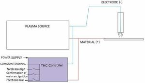 thc plasma.jpg (3613 просмотров) <a class='original' href='./download/file.php?id=3394&mode=view' target=_blank>Загрузить оригинал (14.07 КБ)</a>
