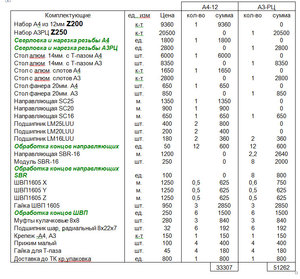 таблица.jpg (3611 просмотров) <a class='original' href='./download/file.php?id=34221&mode=view' target=_blank>Загрузить оригинал (231.79 КБ)</a>