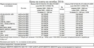 Стоимость алюминиевого проката на осень 2014г. (28084 просмотра) <a class='original' href='./download/file.php?id=35034&mode=view' target=_blank>Загрузить оригинал (266.23 КБ)</a>