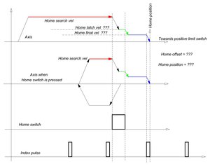 HomingSequence.JPG (3557 просмотров) <a class='original' href='./download/file.php?id=35413&mode=view' target=_blank>Загрузить оригинал (119.47 КБ)</a>