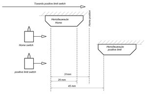 HomingLimitSwitch.JPG (3527 просмотров) <a class='original' href='./download/file.php?id=35435&mode=view' target=_blank>Загрузить оригинал (95.1 КБ)</a>