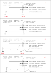 emc2-motion-homing-diag.png (2084 просмотра) <a class='original' href='./download/file.php?id=35518&mode=view' target=_blank>Загрузить оригинал (122.09 КБ)</a>