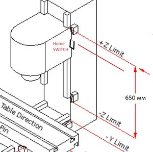 Zaxis (2034 просмотра) <a class='original' href='./download/file.php?id=35624&mode=view' target=_blank>Загрузить оригинал (92.94 КБ)</a>