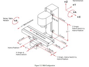 Mill configuration.jpg (1980 просмотров) <a class='original' href='./download/file.php?id=35670&mode=view' target=_blank>Загрузить оригинал (95.33 КБ)</a>