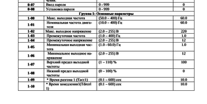 частотник 1.png (1729 просмотров) <a class='original' href='./download/file.php?id=37021&mode=view' target=_blank>Загрузить оригинал (98.12 КБ)</a>