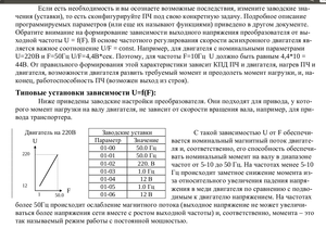 частотник2.png (1729 просмотров) <a class='original' href='./download/file.php?id=37022&mode=view' target=_blank>Загрузить оригинал (194.79 КБ)</a>