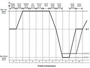 CTflyingshear.png (2890 просмотров) <a class='original' href='./download/file.php?id=37082&mode=view' target=_blank>Загрузить оригинал (33.68 КБ)</a>