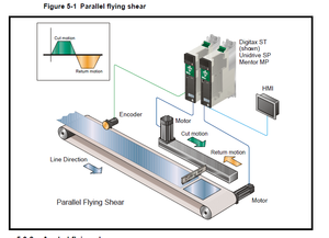 Parallel flying shear.png (2884 просмотра) <a class='original' href='./download/file.php?id=37083&mode=view' target=_blank>Загрузить оригинал (98.99 КБ)</a>