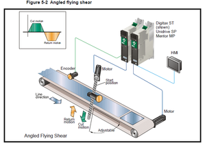 Angled flying shear.png (2884 просмотра) <a class='original' href='./download/file.php?id=37084&mode=view' target=_blank>Загрузить оригинал (97.49 КБ)</a>