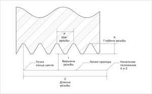 emc2 G76 threading cycle.png (17005 просмотров) <a class='original' href='./download/file.php?id=3768&mode=view' target=_blank>Загрузить оригинал (43.77 КБ)</a>