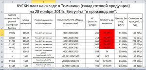 ТАБЛИЦА ОСТАТКОВ С ЦЕНАМИ.jpg (285.54 КБ) 18630 просмотров Начало таблицы (18630 просмотров) <a class='original' href='./download/file.php?id=37807&sid=409df5d94231acc1ff45a2fc03112942&mode=view' target=_blank>Загрузить оригинал (285.54 КБ)</a>