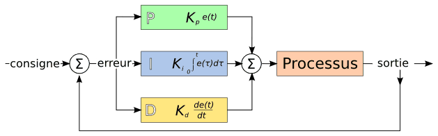 pid-feedback_fr.png