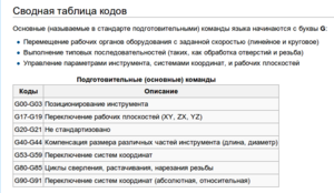 G-code1.png (10474 просмотра) <a class='original' href='./download/file.php?id=38121&mode=view' target=_blank>Загрузить оригинал (52.71 КБ)</a>
