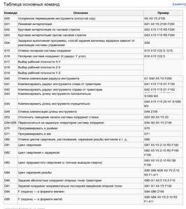 G-code2.png (10474 просмотра) <a class='original' href='./download/file.php?id=38122&mode=view' target=_blank>Загрузить оригинал (144.49 КБ)</a>