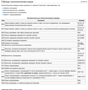 G-code3.png (10474 просмотра) <a class='original' href='./download/file.php?id=38123&mode=view' target=_blank>Загрузить оригинал (127.65 КБ)</a>