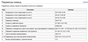 G-code4.png (10474 просмотра) <a class='original' href='./download/file.php?id=38124&mode=view' target=_blank>Загрузить оригинал (54.7 КБ)</a>