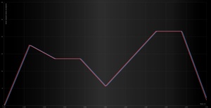 график скорости.png (2009 просмотров) <a class='original' href='./download/file.php?id=38945&mode=view' target=_blank>Загрузить оригинал (205.88 КБ)</a>