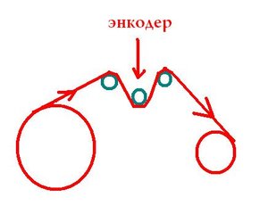 Перемотка.JPG (6521 просмотр) <a class='original' href='./download/file.php?id=3908&mode=view' target=_blank>Загрузить оригинал (13.92 КБ)</a>