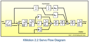 ServoFlowDiagram.png (1647 просмотров) <a class='original' href='./download/file.php?id=40088&mode=view' target=_blank>Загрузить оригинал (37.49 КБ)</a>
