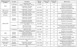режимы фрезеровки.jpg (8650 просмотров) <a class='original' href='./download/file.php?id=40092&mode=view' target=_blank>Загрузить оригинал (652.21 КБ)</a>