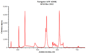 navigator-11w-4200k-sf10.png (3600 просмотров) <a class='original' href='./download/file.php?id=41086&mode=view' target=_blank>Загрузить оригинал (18.23 КБ)</a>