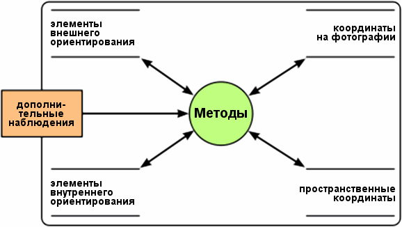 4е (+1) неразрывно связанных наборов данных