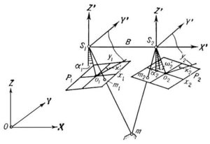 нахождение координаты точки (8785 просмотров) <a class='original' href='./download/file.php?id=41150&mode=view' target=_blank>Загрузить оригинал (20.21 КБ)</a>