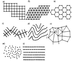 способы построения сетки (8785 просмотров) <a class='original' href='./download/file.php?id=41163&mode=view' target=_blank>Загрузить оригинал (32.2 КБ)</a>