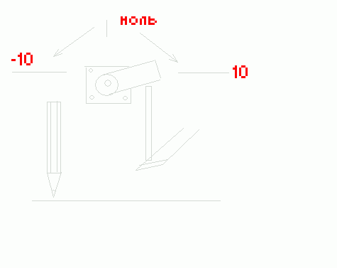 схема нож-карандаш.gif