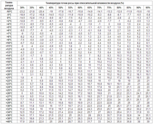 Точки росы.png (2713 просмотров) <a class='original' href='./download/file.php?id=41720&mode=view' target=_blank>Загрузить оригинал (360.16 КБ)</a>