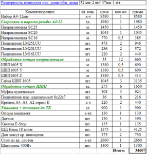 Набор.PNG (6695 просмотров) <a class='original' href='./download/file.php?id=41972&mode=view' target=_blank>Загрузить оригинал (41.23 КБ)</a>