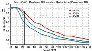 мод 1.5 ред 1..3 f 1000н v 6м.мин.jpg (3594 просмотра) <a class='original' href='./download/file.php?id=41978&mode=view' target=_blank>Загрузить оригинал (154.76 КБ)</a>